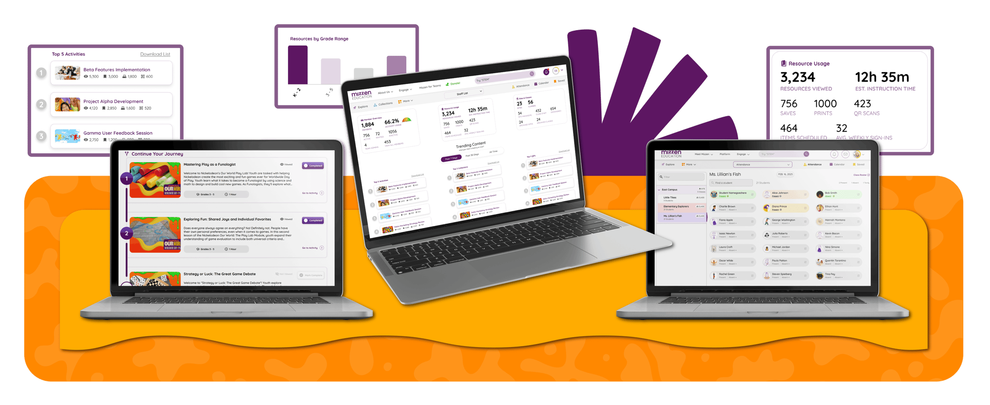 Six screenshots of new and upcoming features on Mizzen for Teams, including: Mizzen for Teams reports breaking down top activities, usage hours, and grades served; an easy-to-use attendance feature; and progress-tracking for activity collections. Six screenshots of new and upcoming features on Mizzen for Teams, including: Mizzen for Teams reports breaking down top activities, usage hours, and grades served; an easy-to-use attendance feature; and progress-tracking for activity collections.